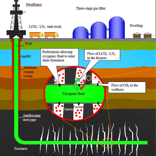 EMS Energy Institute seed grants