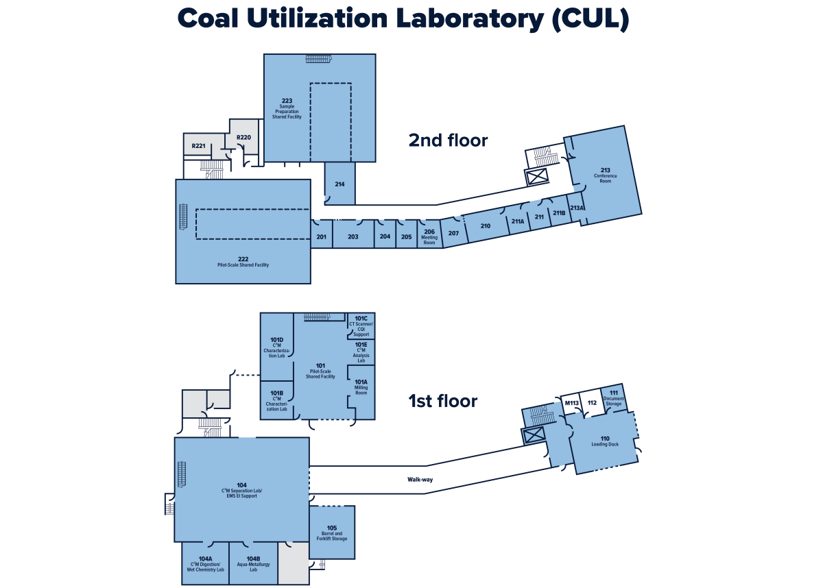Coal Utilization Lab