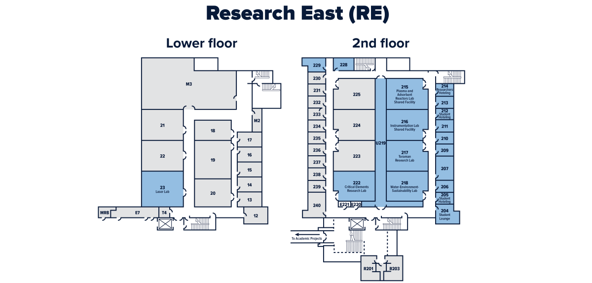 Research East